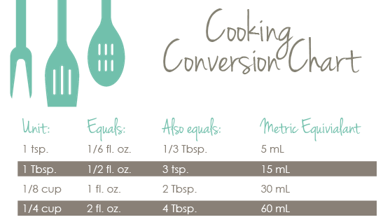 Conversions & Cooking Cheat Sheets