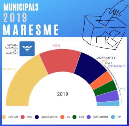 configuraci del consell comarcal 2019