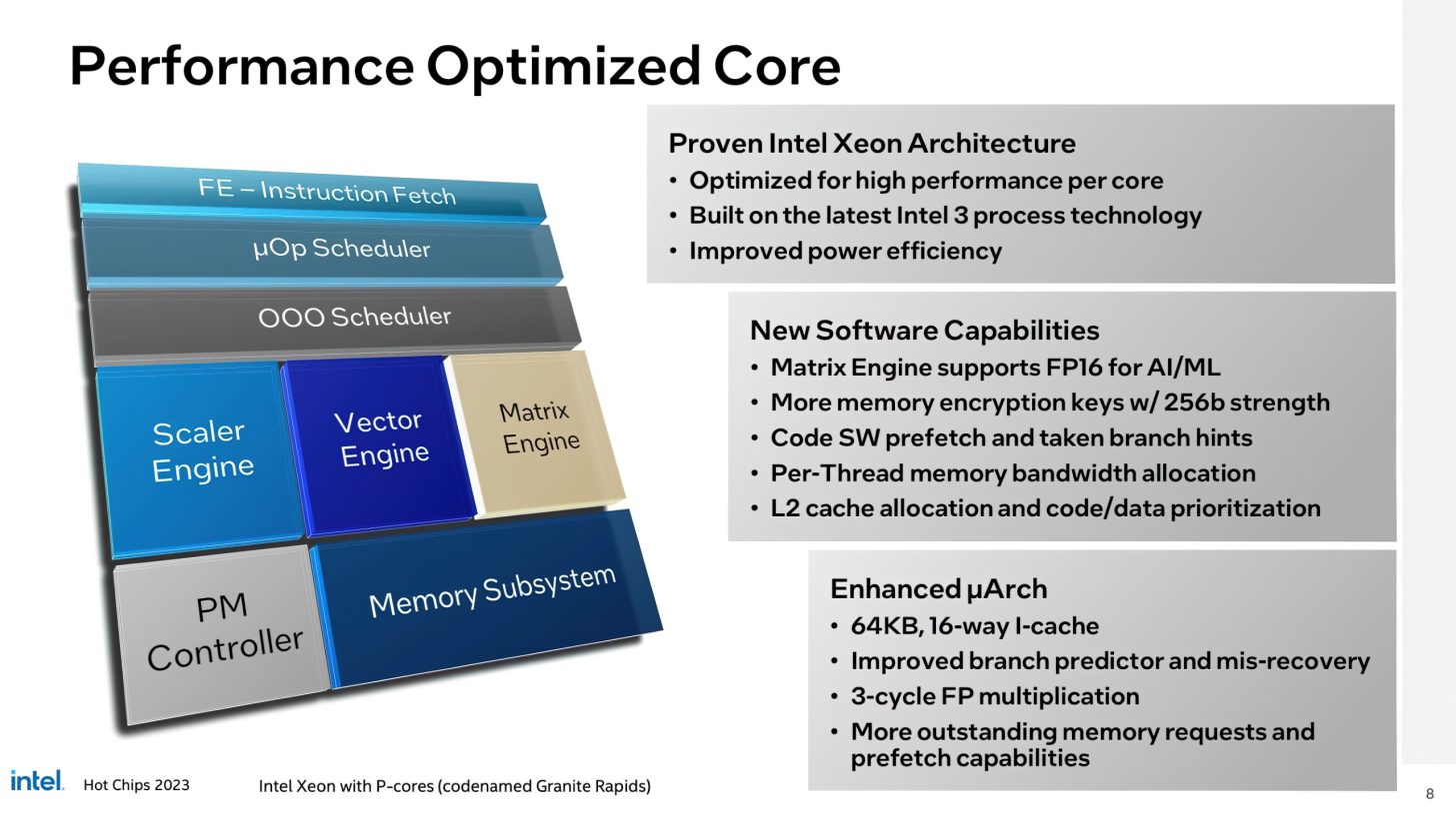 Intel-Xeon-Data-Center-P-Core-Granite-Ra