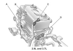 GMC Canyon mk1 — блок предохранителей — моторный отсек (двигатель 2,9 л и 3,7 л)